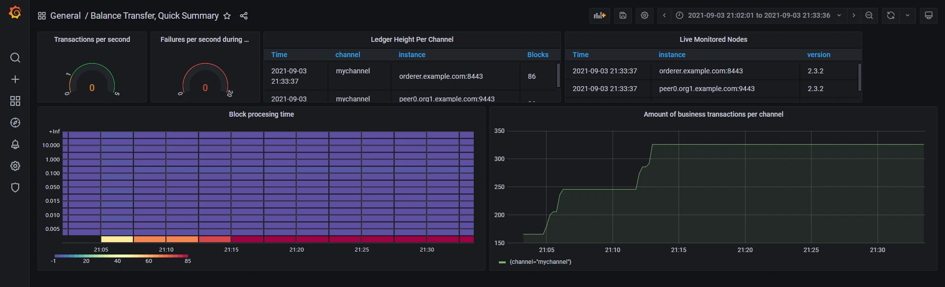 blockchain-explorer样式