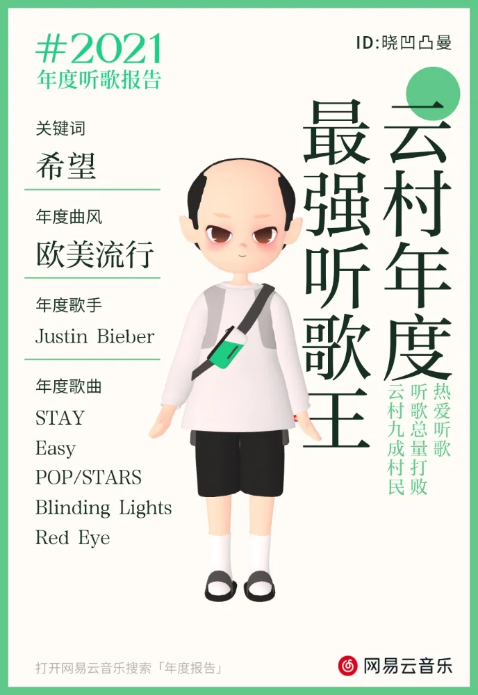 2021年网易云总结