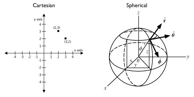 cartesian_spherical